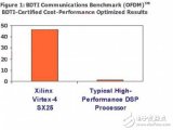 基于<b class='flag-5'>FPGAs</b>的DSP<b class='flag-5'>性能</b>分析