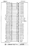 DaVinci<b class='flag-5'>技術(shù)</b>的<b class='flag-5'>嵌入式</b>視頻<b class='flag-5'>監(jiān)控</b><b class='flag-5'>系統(tǒng)</b>設(shè)計