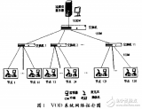 TI_DM642_VOD<b class='flag-5'>系統(tǒng)</b>中<b class='flag-5'>OSD</b>功能的設計與<b class='flag-5'>實現(xiàn)</b>