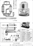 <b class='flag-5'>螺桿式</b>空氣<b class='flag-5'>壓縮機</b>及<b class='flag-5'>高壓</b>變頻器在其中的應用介紹