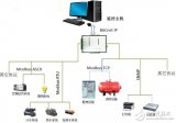 基于迅饶<b class='flag-5'>BACNET</b>网关数据手册