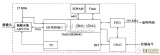 机载<b>图像</b>实时<b>压缩</b>系统与MPEG <b>4</b> 实时编码器的设计及优化