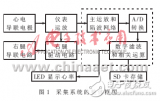 MSP430動態(tài)<b class='flag-5'>心電圖</b><b class='flag-5'>采集</b>系統(tǒng)解析