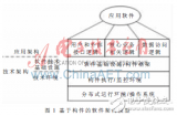 实例分析基于<b class='flag-5'>构件</b>技术的<b class='flag-5'>系统软件</b>架构