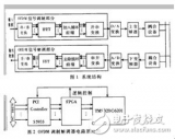 DSP<b class='flag-5'>电力线</b>载波OFDM<b class='flag-5'>调制解调器</b>详解