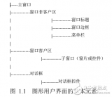 MiniGUI 特性<b class='flag-5'>說明</b>書 <b class='flag-5'>概要</b>設(shè)計