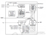 <b class='flag-5'>Cortex-M3M4_ARM</b>家族的新宠