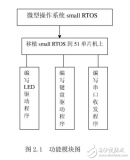 基于实时<b class='flag-5'>操作</b>系统的单片机<b class='flag-5'>多任务</b>应用<b class='flag-5'>程序</b>设计