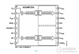 <b class='flag-5'>ADuM1234</b>原文資料數據<b class='flag-5'>手冊</b>PDF免費下載(<b class='flag-5'>隔離</b><b class='flag-5'>式</b><b class='flag-5'>半</b><b class='flag-5'>橋</b>柵極<b class='flag-5'>驅動器</b>)