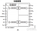 <b class='flag-5'>ADuM4223</b>中文資料數據<b class='flag-5'>手冊</b>PDF免費下載(<b class='flag-5'>隔離</b><b class='flag-5'>式</b><b class='flag-5'>精密</b><b class='flag-5'>半</b><b class='flag-5'>橋</b><b class='flag-5'>驅動器</b>)