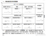 <b class='flag-5'>电气</b>设计相关常识介绍