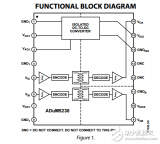 <b class='flag-5'>ADuM5230</b>原文資料數據<b class='flag-5'>手冊</b>PDF免費下載(<b class='flag-5'>隔離</b>式<b class='flag-5'>半</b><b class='flag-5'>橋</b>柵極<b class='flag-5'>驅動器</b>)