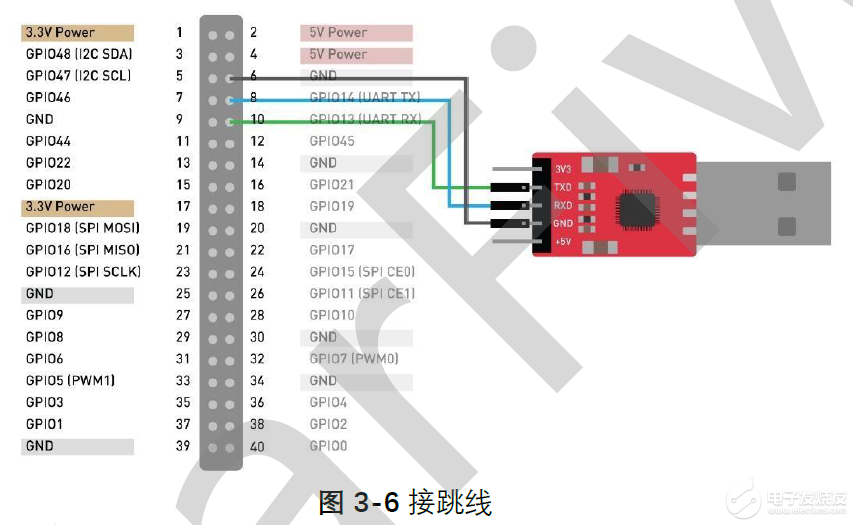 【赛昉科技昉·星光RISC-V单板计算机试用体验】Fedora快速上手和GPIO点灯