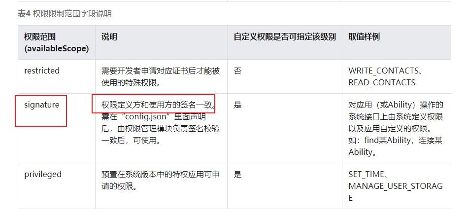 鸿蒙的signature权限是什么意思？-开源基础软件社区