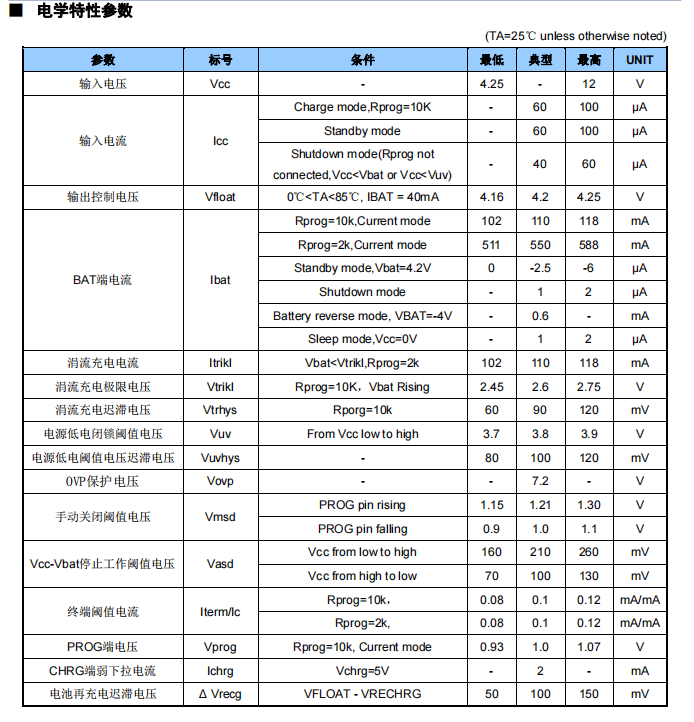 电源管理