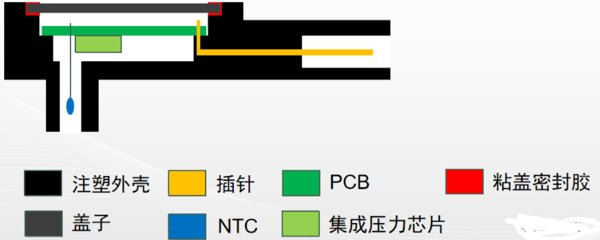 压力传感器