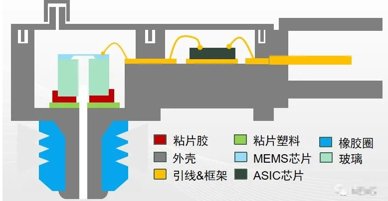 压力传感器