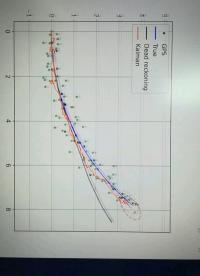 先验证下航迹滤波#机器学习 #工作原理大揭秘 
