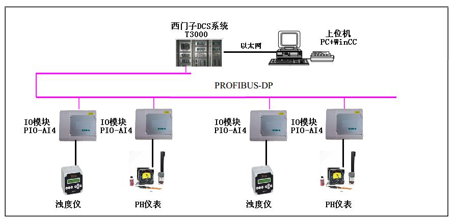 控制系统