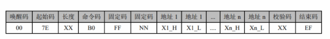 语音芯片