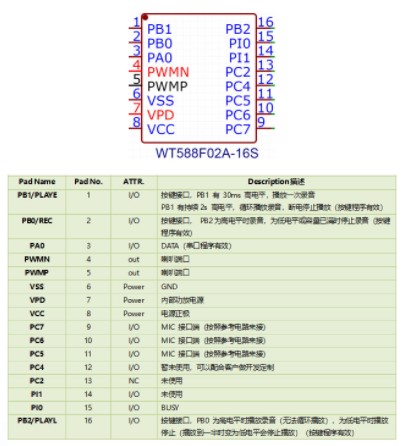 WT588F02A-16S语音芯片的简单介绍