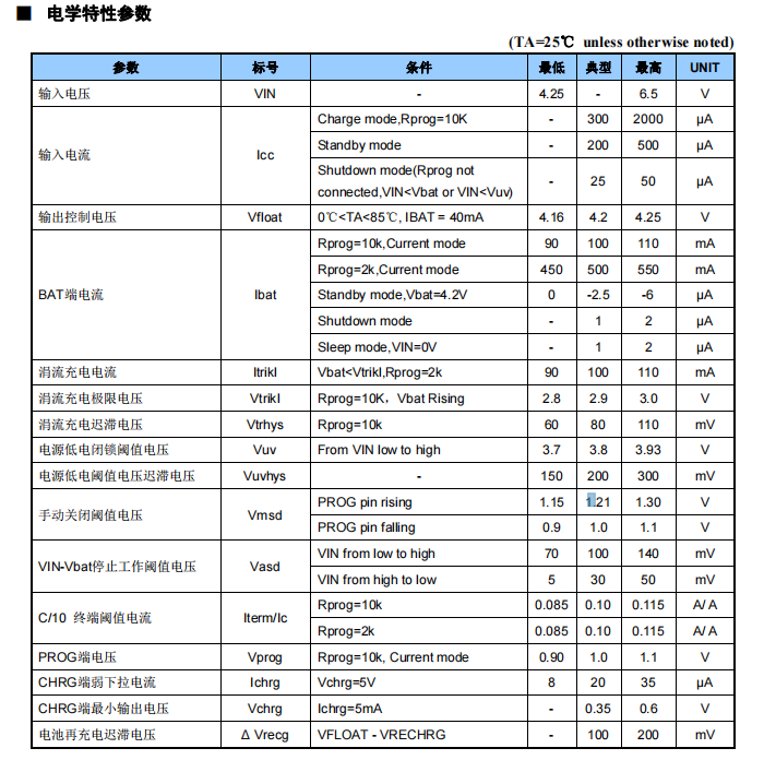 管理芯片