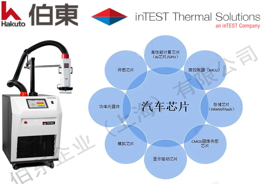 inTEST 热流仪车载芯片 / 车规级芯片高低温冲击测试