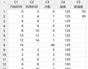 Minitab