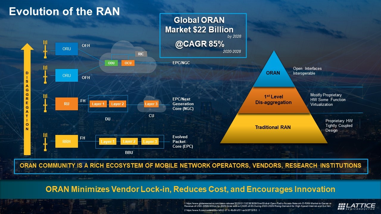安全、同步、低功耗的ORAN部署将重塑5G网络