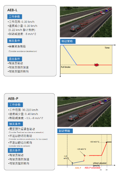 驾驶辅助系统