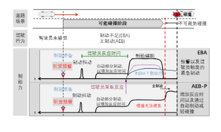 驾驶辅助系统