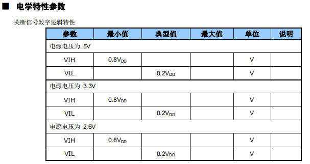 功率放大器