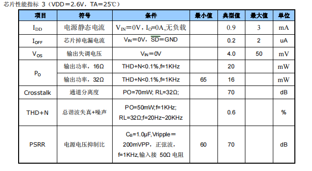 功率放大器