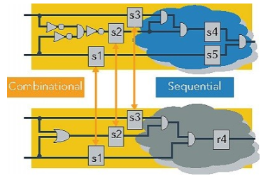 FPGA