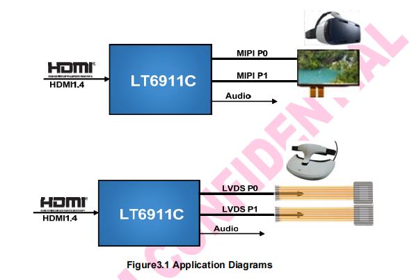 LT6911UXE HDMI轉MIPI LVDS國產橋接芯片