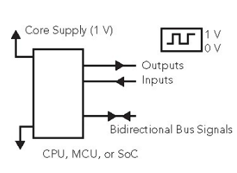 I2C總線緩沖器ASSP可處理寬電壓電平轉換范圍