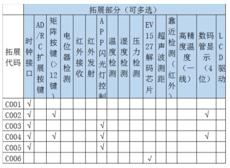 语音芯片在洗衣机的应用方案