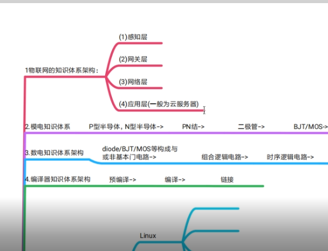 个人知识体系如何搭建#  #pcb设计 #嵌入式开发 #HarmonyOS 