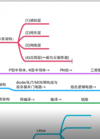 個人知識體系如何搭建#  #pcb設計 #嵌入式開發(fā) #HarmonyOS 