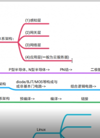 個(gè)人知識(shí)體系如何搭建#  #pcb設(shè)計(jì) #嵌入式開發(fā) #HarmonyOS 