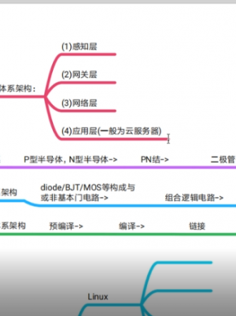 经验分享,行业芯事,嵌入式,国产芯片