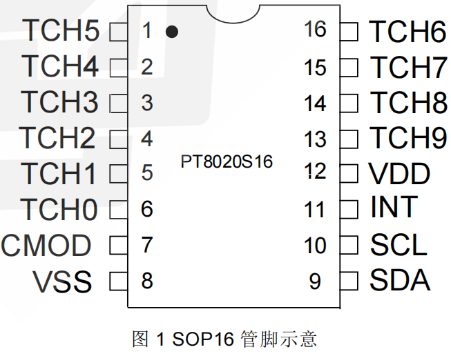 十触控 IIC 输出 IC的主要特性