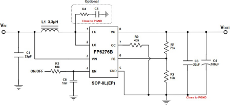 PWM