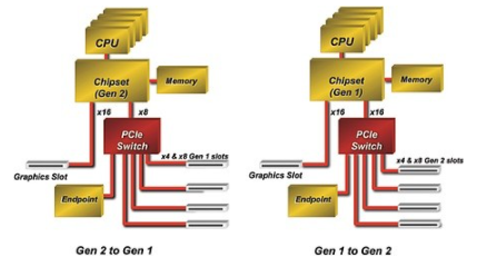 PCIe