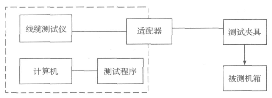 测试仪