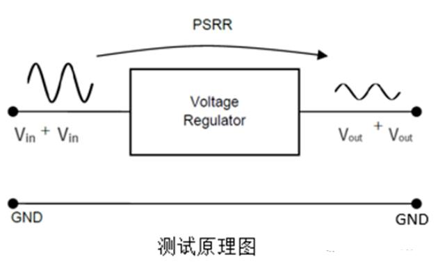 运算放大器