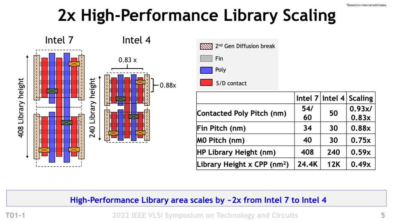 深圳国际电子展： 英特尔的Intel 4能...