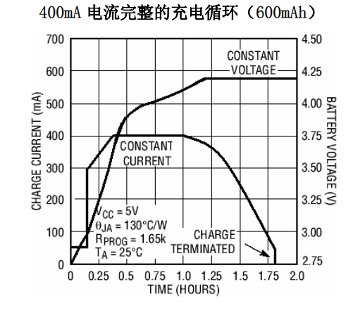 500mA线性锂离子电池充电器的特点说明