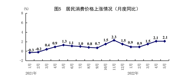 互动投影