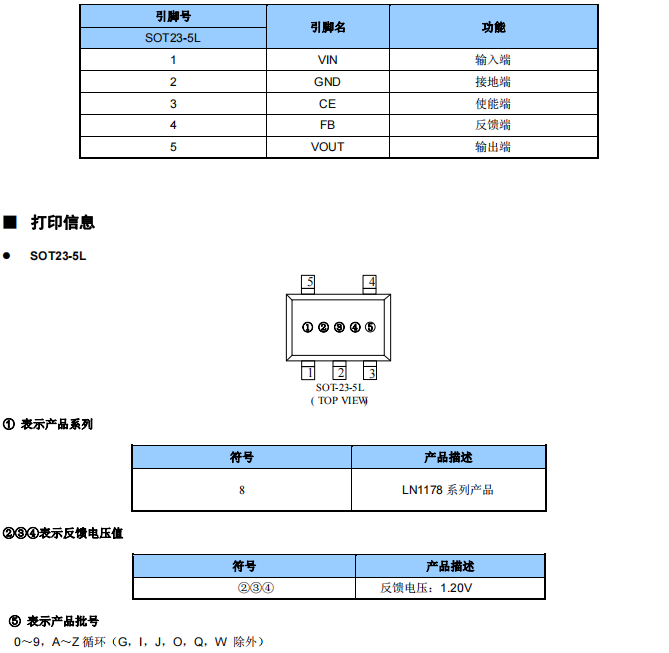 电源